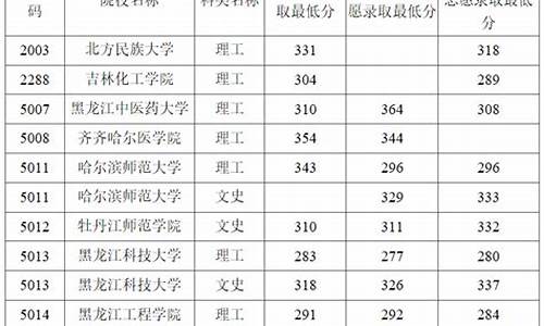 本科第二批次b段录取时间黑龙江,黑龙江2021本科第二批次录取时间