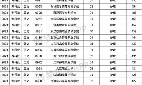 护理专业分数线是多少,辽宁护理专业分数线是多少