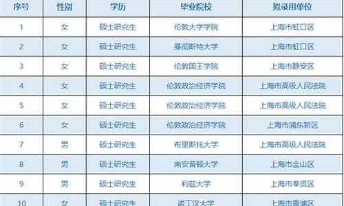 2021年公务员录取结果,2022年公务员录取名单