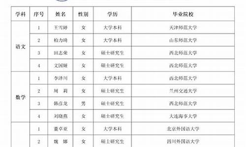 2017高考兰州成绩_2017年兰州中考录取分数线