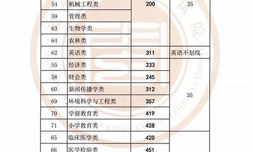 福建省2021年大专分数线,福建省2023大专录取分数线