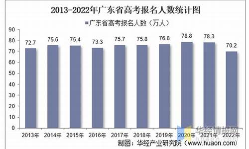 今年广东省高考生人数,今年广东省高考人数