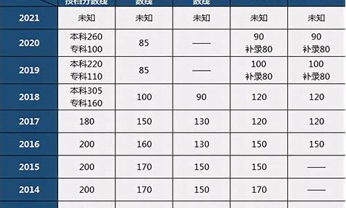 省控线和最低分参考哪一个,省控线是最低分数线吗