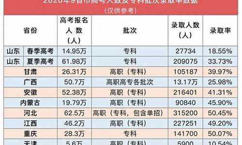 2015浙江省高考人数,2015浙江省高考人数统计