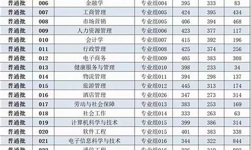 广东专升本录取分数线2020,广东统招专升本录取分数线