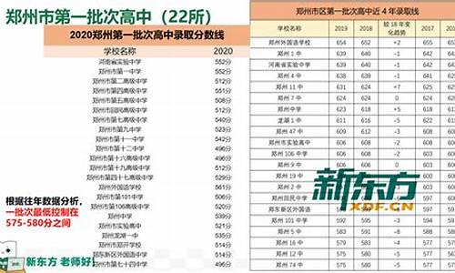 郑州高中录取分数线2023什么时间公布,郑州高中录取分数线2023