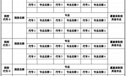 陕西高考报志愿时间表_陕西高考报志愿时间