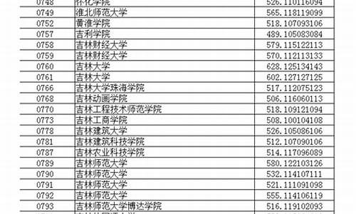 辽宁高考分数线2017名次,辽宁高考分数预测2017