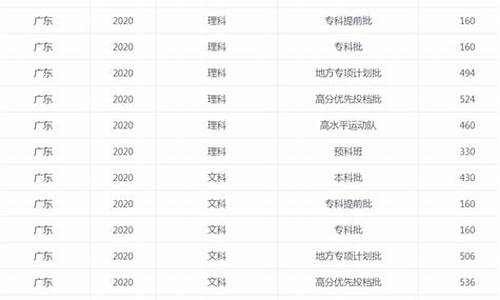 广东省高考分数线屏蔽,广东2021高考高分屏蔽