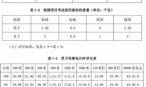 2020年体育统招分数线_体育类统考录取分数线