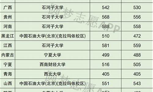 分数线最低的211大学广西排名多少_分数线最低的211大学广西排名