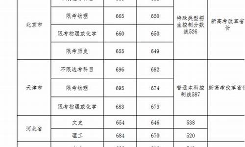 武汉科技大学录取结果查询系统_武汉科技大学录取结果