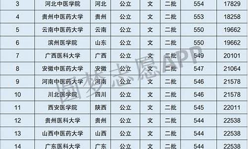 二本最低分数线的大学2024,二本最低分数线的大学2024年是多少