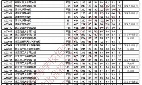 湖北2013年高考录取分数线_湖北2013年高考录取分数线一览表