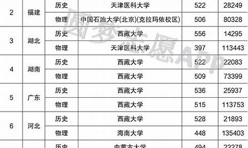 2021年211985录取分数线,2024年211录取分数线