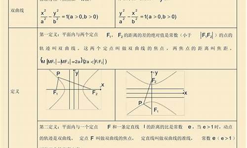 2020江苏高考数学解析几何_江苏高考数学解析几何