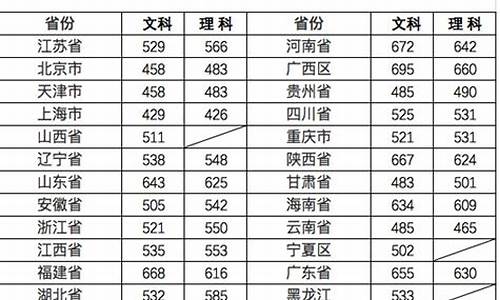 98年高考分数线_98年高考分数线江苏