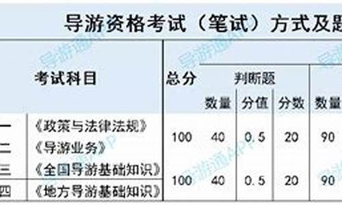 导游证笔试成绩合格分数线_导游证考试合格分数