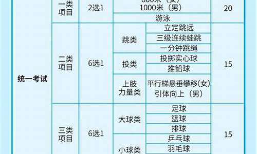 广州新高考政策2020_广州高考2017新政