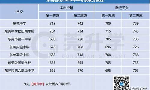 东莞高考升学率2017,东莞高考升学率排名