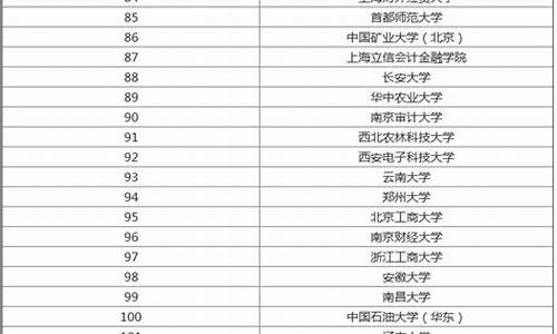 文科生适合报考的大学及其分数线_文科生适合报考的大学及其分数线2023