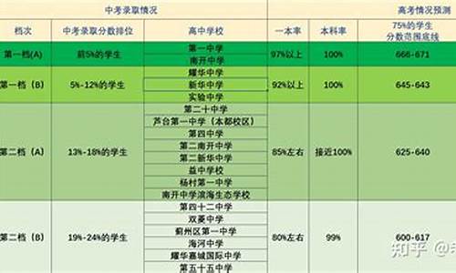 天津一中高考成绩2021,天津一中高考成绩2016