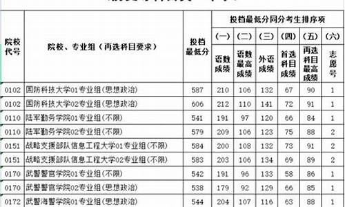 高考提前批时间_高考提前批时间表