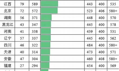 2003高考人数有多的有那几个省_2003高考人数