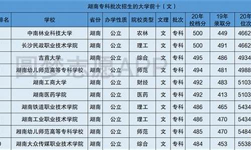 湖南2015文科分数线_2015湖南高考排名文科