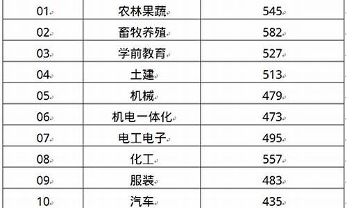 春季高考本科分数线2024_春季高考本科分数线