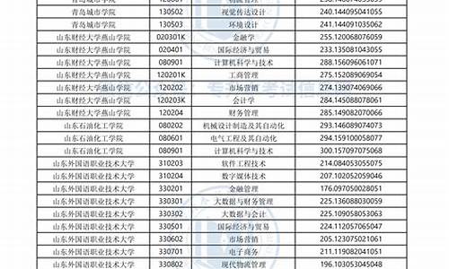 2023年专升本录取结果查询时间_2023年专升本录取结果查询