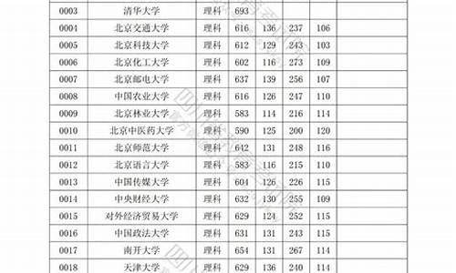 青岛医学院录取分数线2022山东_青岛医学院录取分数线