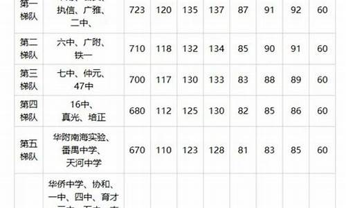 中考分数线怎样定的,中考分数线咋定的