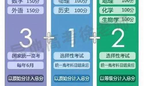 高密市高考_高密高考分科