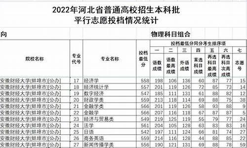 2024河北省本科分数线_河北省2021年本科分数录取线