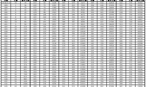 2022年文科一本分数线_2022年文科一本分数线河北省