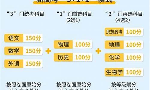 2024届新高考模式范围,2024启动新高考改革