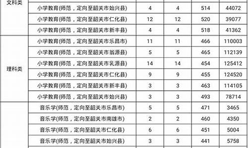 高考提前批次公费师范生,高考提前批次公费师范生可以考吗