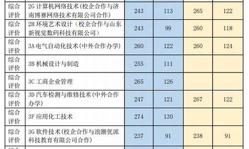 2019年单招录取分数线查询,2019年单招录取分数线