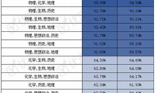 2020海南省新高考报名,海南新高考招生