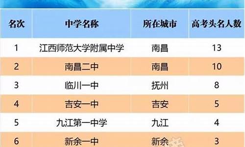 江西高考成绩2023年时间表_江西高考成绩2016