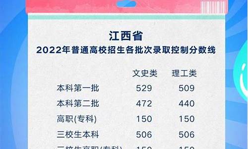 江西高考省控线公布_江西省高考切线2021