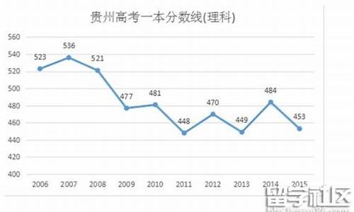 2016年贵州高考位次,2016年贵州高考总分是多少