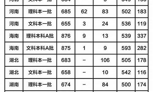 2016清华高考分数线_清华大学2016录取分数线是多少