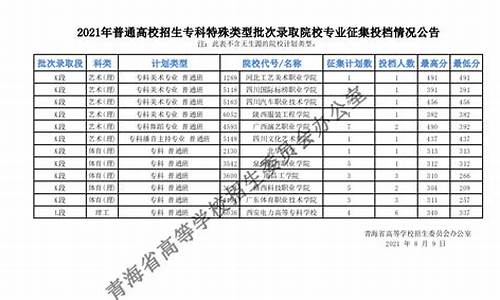 录取类别怎么填写_录取类型自筹