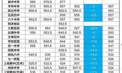 分数线低的普通高中_高中分数低可以上什么学校