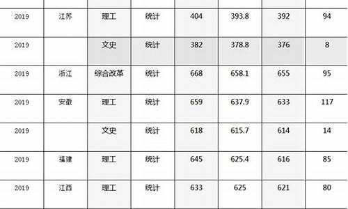 哈工大录取分数线2022_哈工大录取分数线2022年