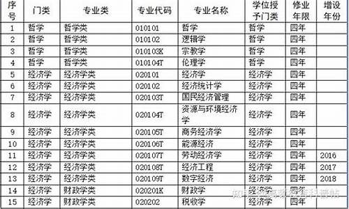 新疆专科生可以考公务员吗,新疆专科可以考研吗