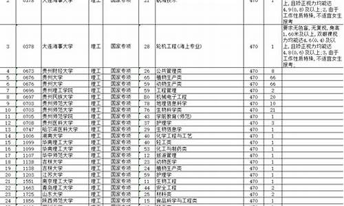 2019贵州省高考志愿填报系统,2019贵州高考成绩查询入口网站