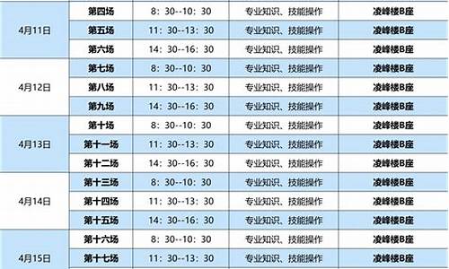 2016年技能高考_2016年技能高考英语